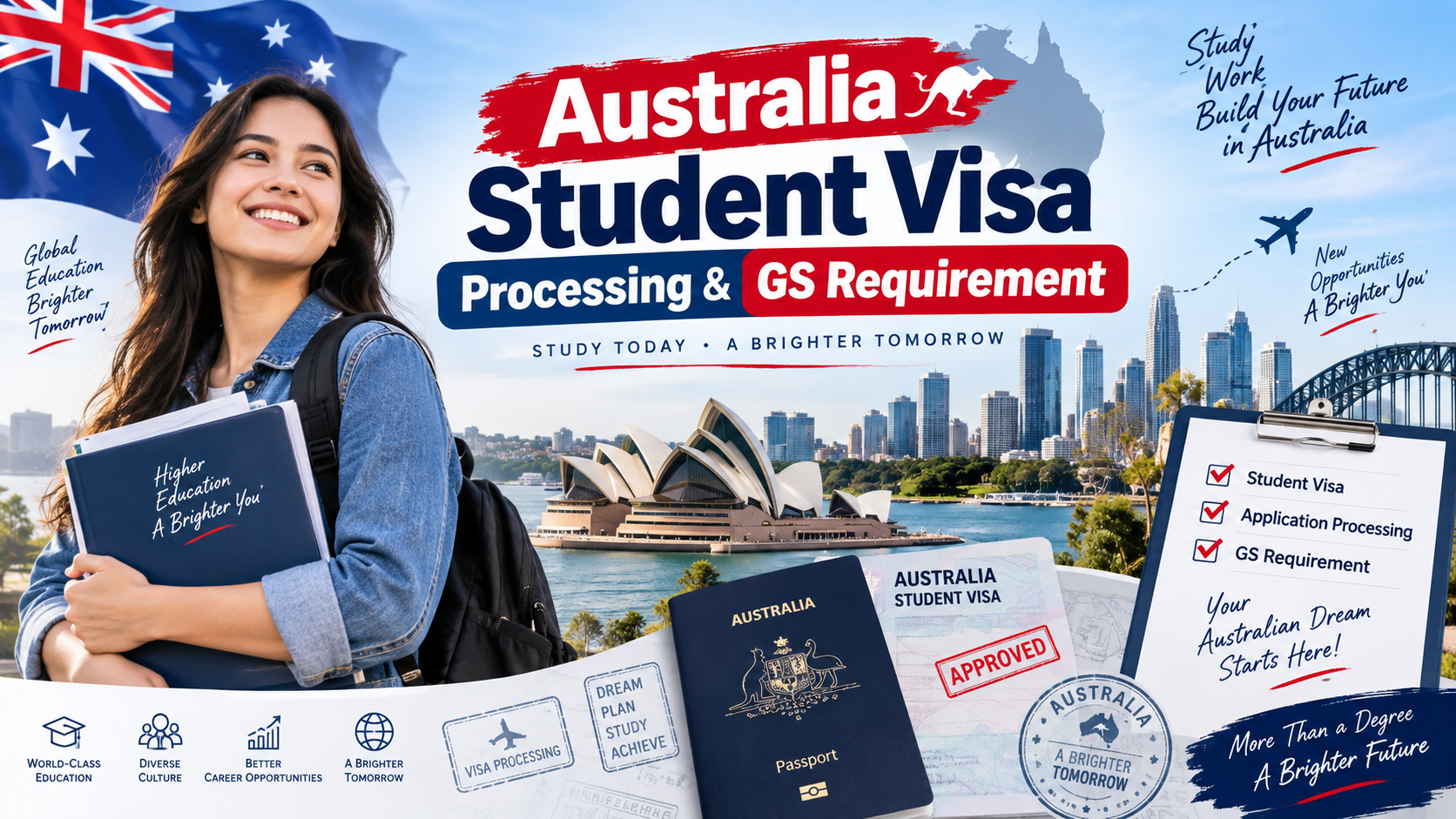 Australia Student Visa Processing & GS Requirement